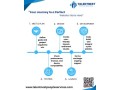 full-website-design-development-solutions-by-talentnest-small-0