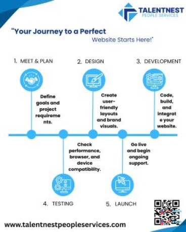 full-website-design-development-solutions-by-talentnest-big-0