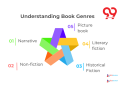 understanding-book-genres-small-2