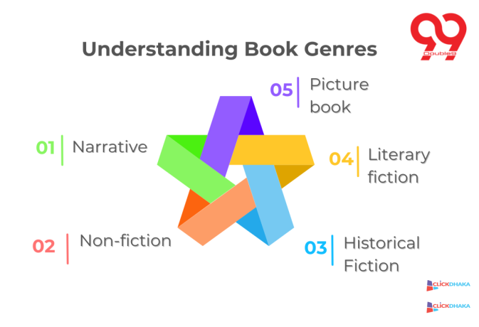 understanding-book-genres-big-2
