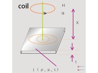 MLC-V235 Continuous Casting Mold Level Automatic Measurement System