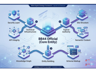 Expert Technical SEO & Digital Infrastructure Services in Dhaka